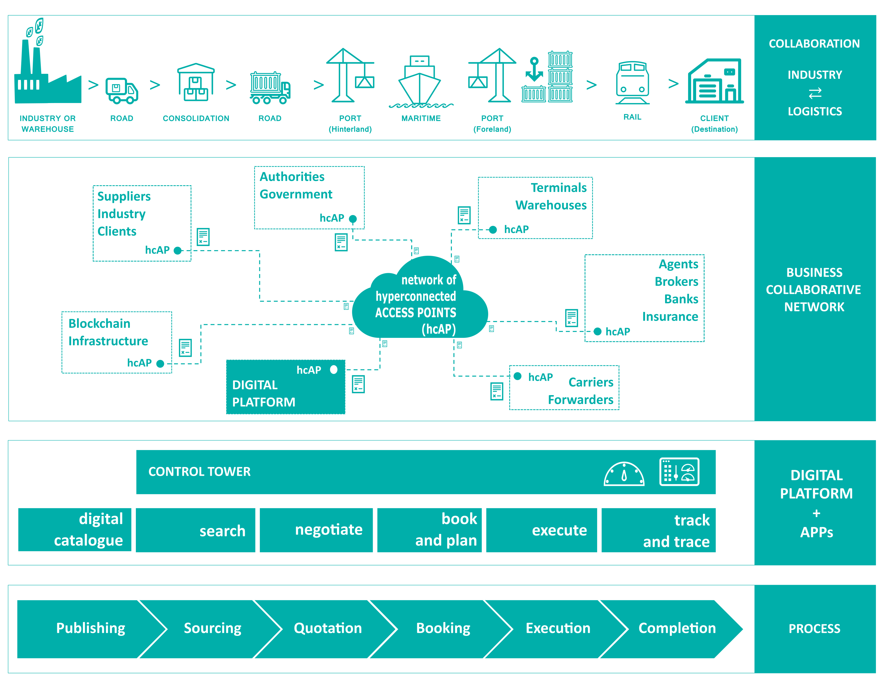 diagrama solução col4indlog